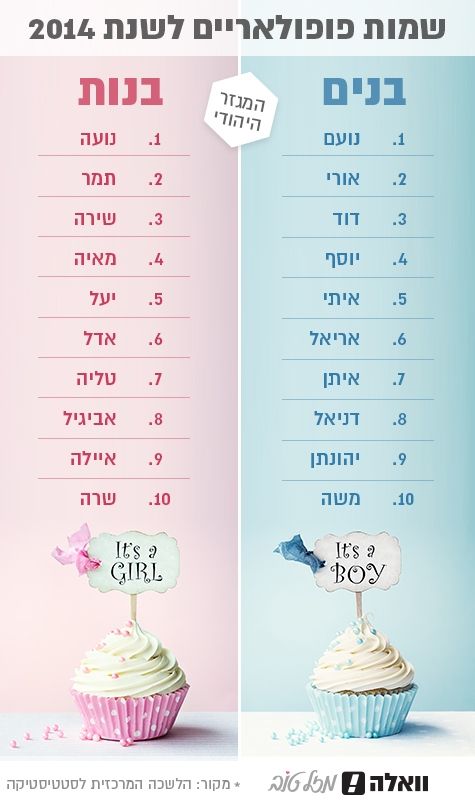 שמות לבנים 2016 1
